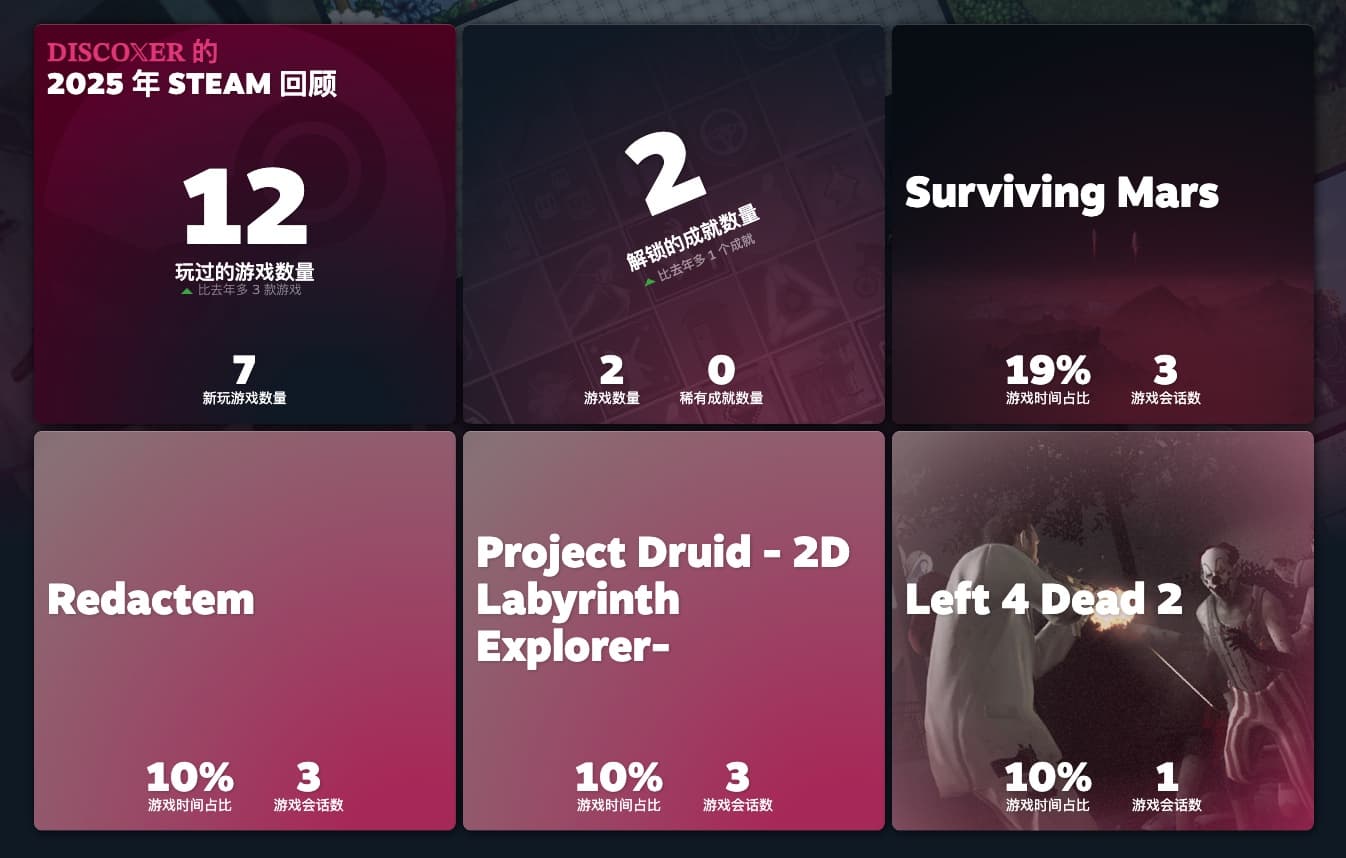 Steam Replay 2025